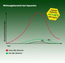 JBL Denitrol 250ml 5 JBL Denitrol 250ml -Aquael Shop 71riAXxrWcL AC SL1500RgZmNDo90wDlb 1280x1280